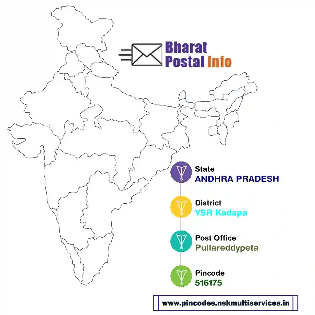 andhra pradesh-ysr kadapa-pullareddypeta-516175